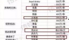 明星价格表,一窥娱乐圈明星出场费背后的秘密